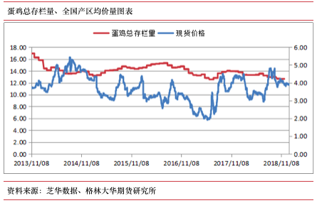 格林大华期货展望：全球宽货币逆周期下，明年利率下行趋势不改