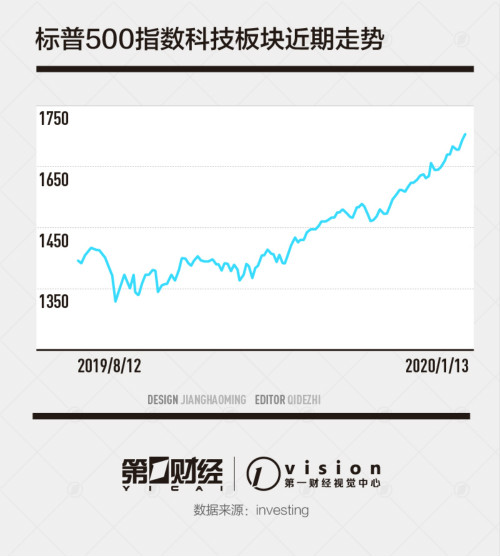 美股科技股薪酬核查趋紧，省钱妙招或失一利器