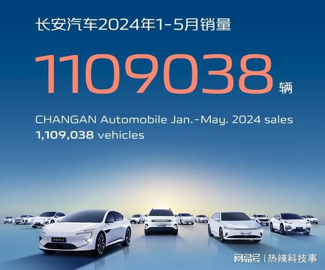 长安汽车2024年销量破268万辆，1月4日公告集锦揭晓