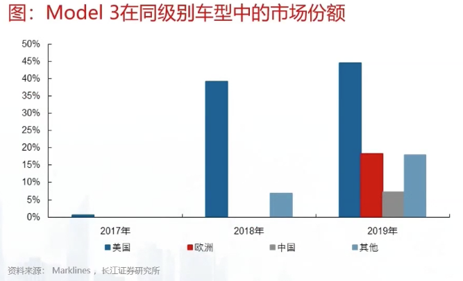 特斯拉盘前微涨反弹，机构展望2025年交付量持续增长