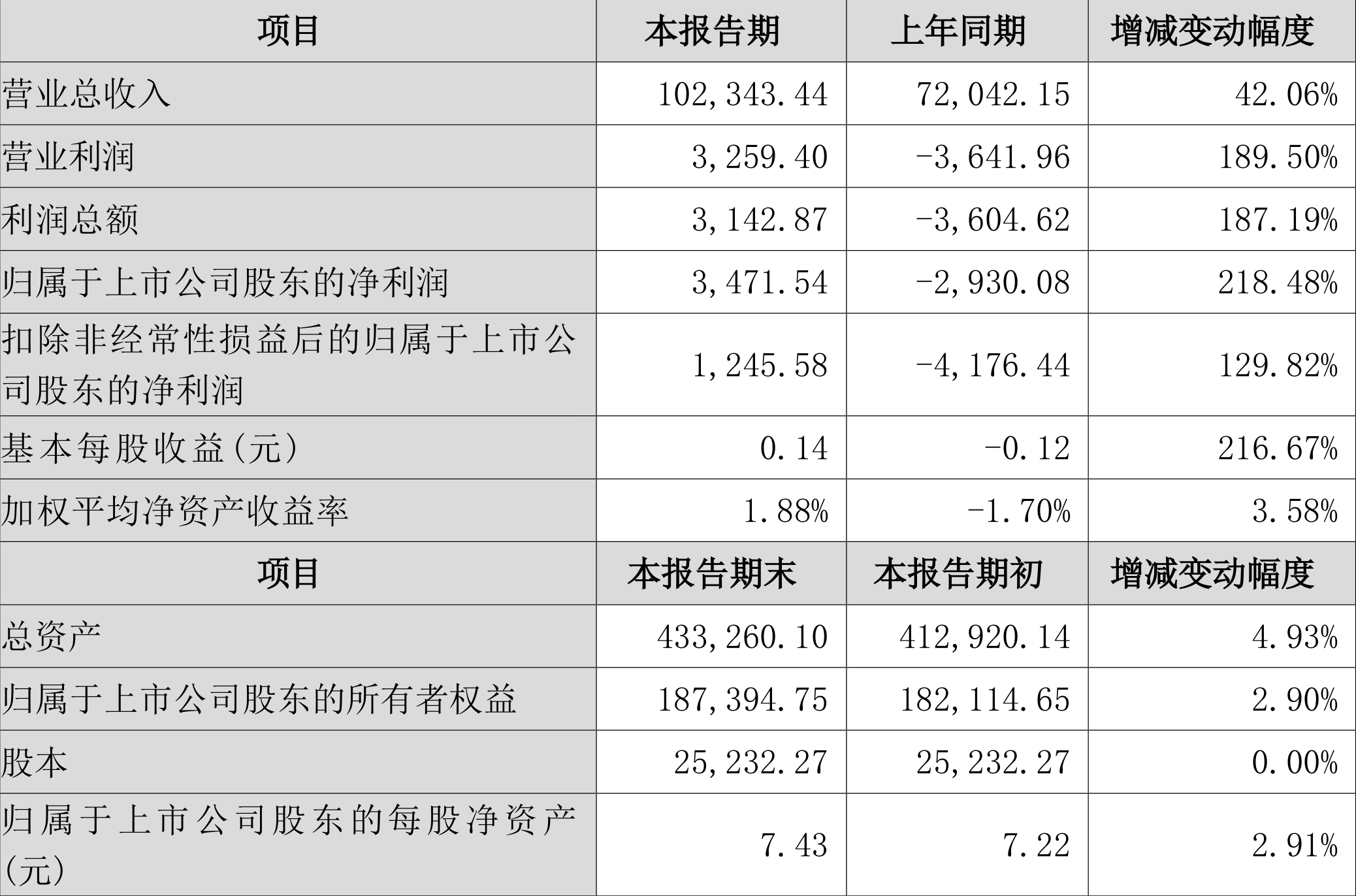 新澳2024年精准资料220期-精选解释解析落实