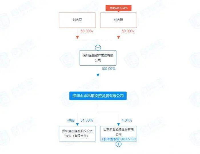 四董事辞职，7.86亿债务难偿，股价跌破4元公司账户遭冻结