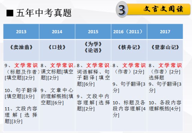 2024新奥精准资料免费-词语释义解释落实